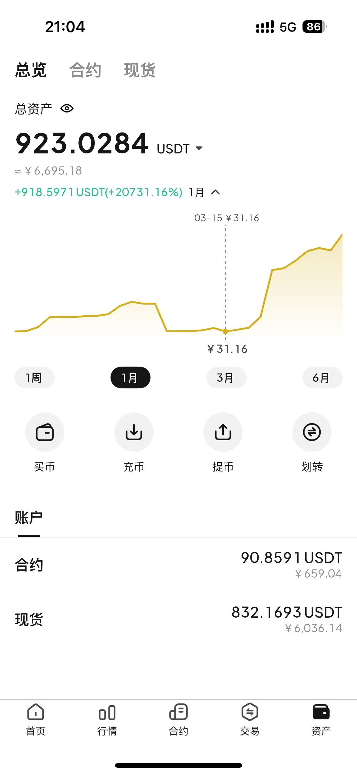量化合约全自动打金项目，美金车轻松一天四位数-6